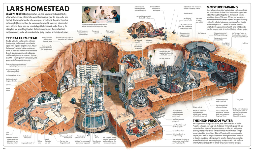 Star Wars Complete Locations