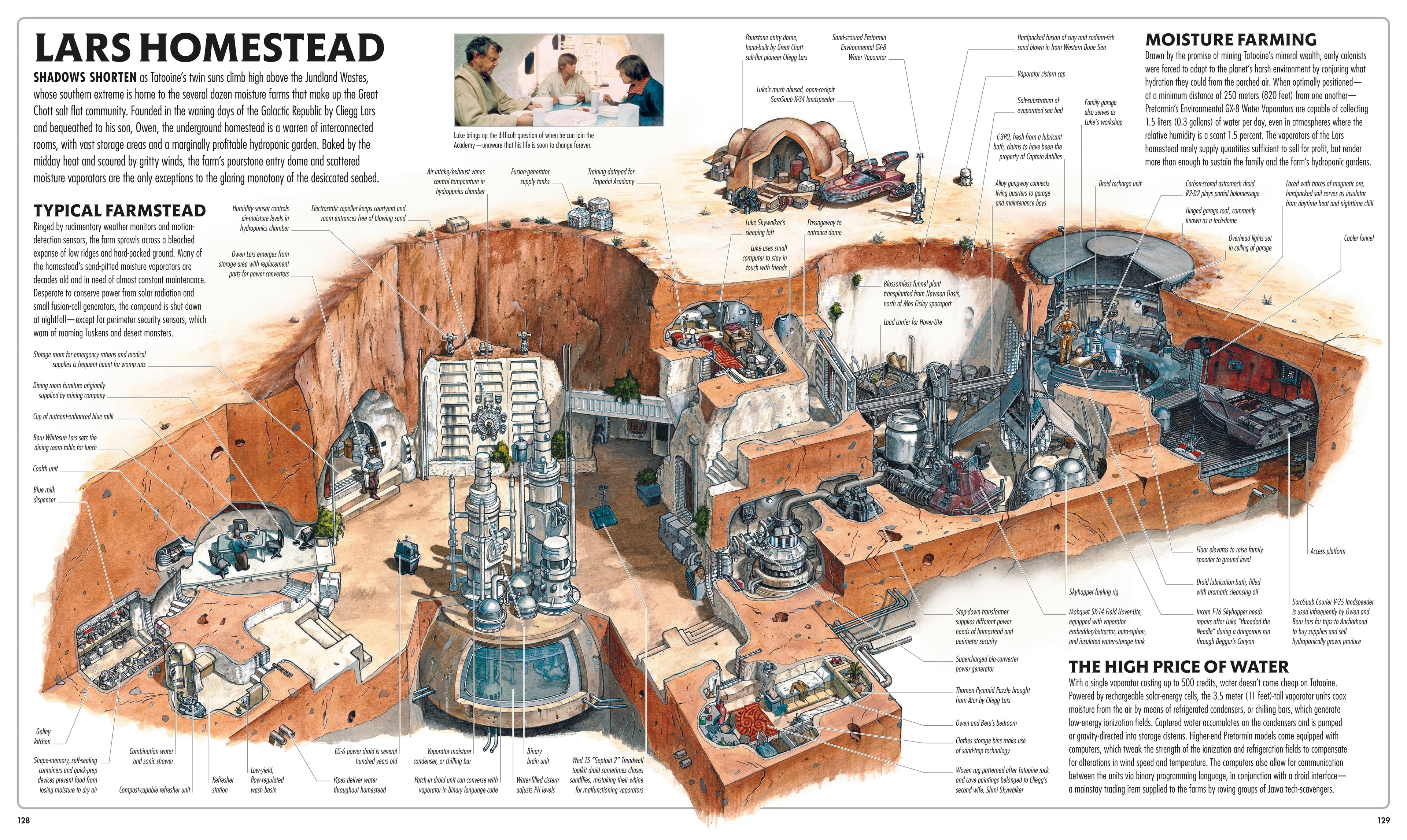 Star Wars Complete Locations