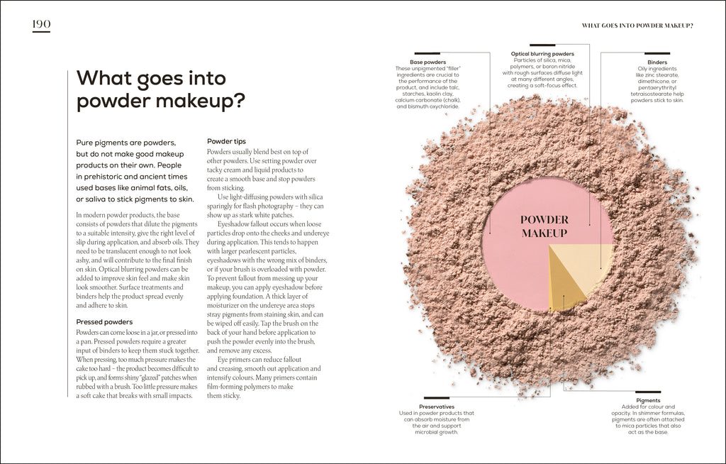 The Science of Beauty