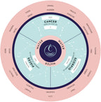 Parkers' Astrology-Spread, Image, (PRHC, Design, Do, Not, Use)-11