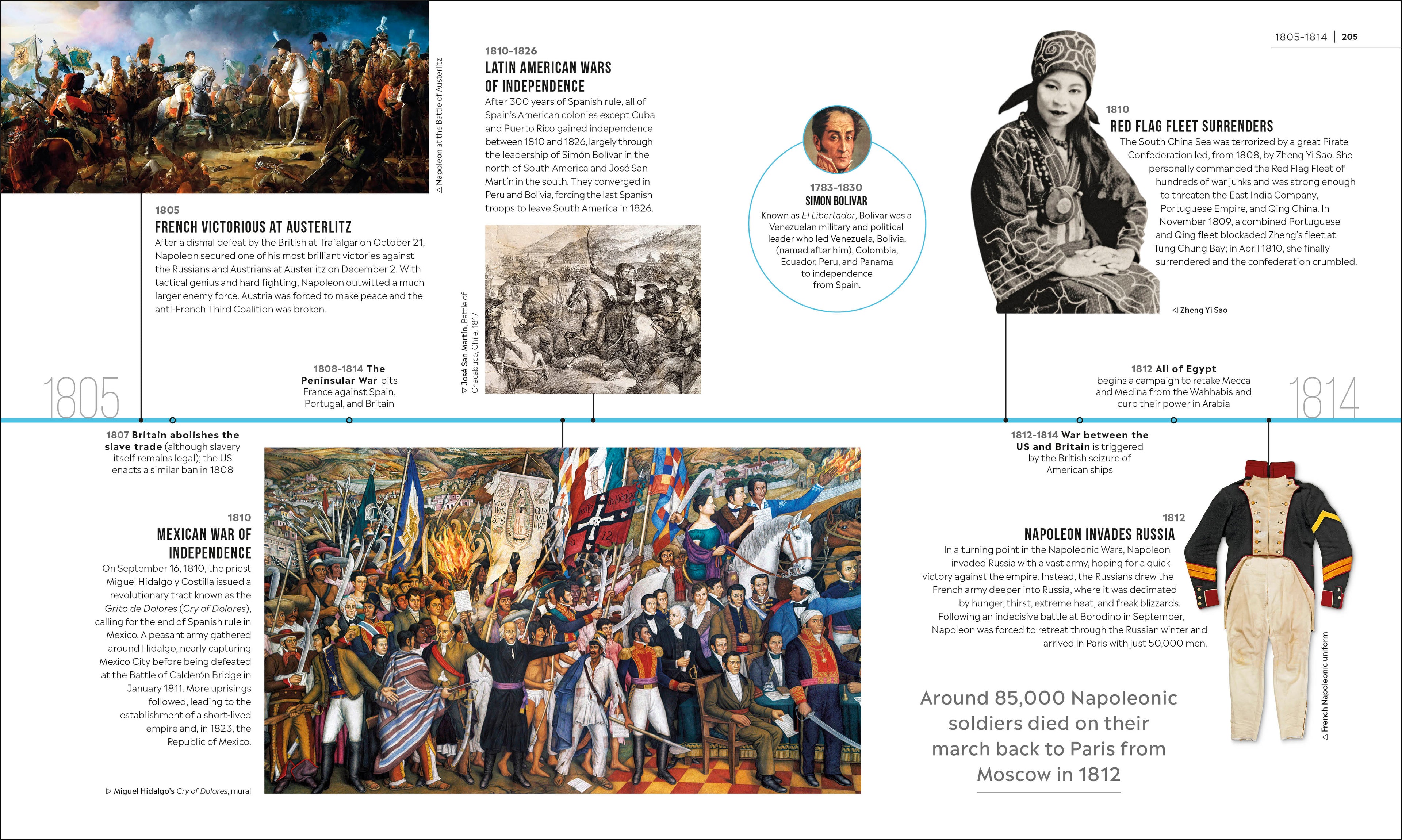 Timelines of World History-Spread, Image, (PRHC, Design, Do, Not, Use)-4