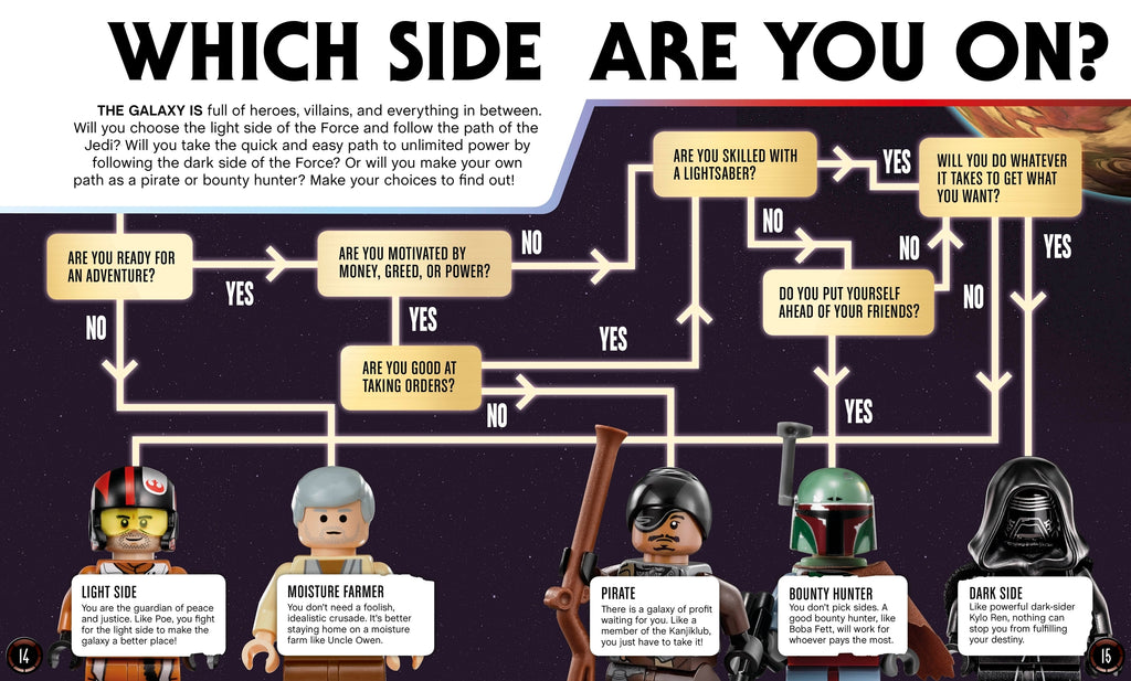 LEGO Star Wars: Chronicles of the Force