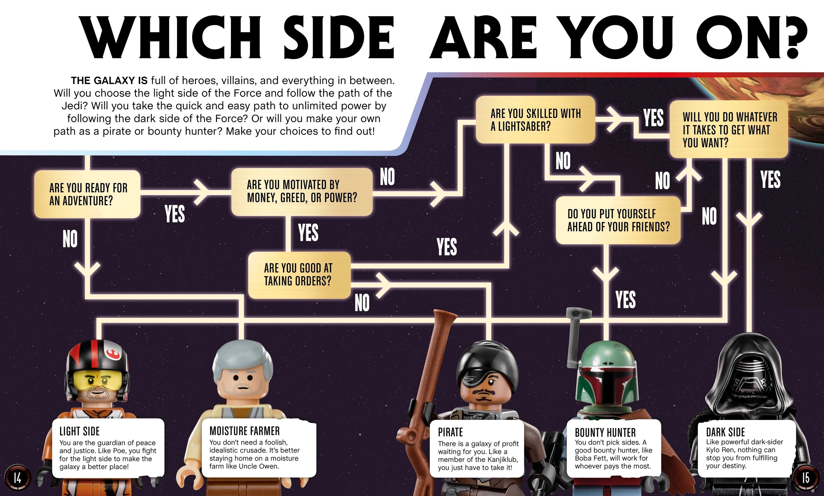 LEGO Star Wars: Chronicles of the Force