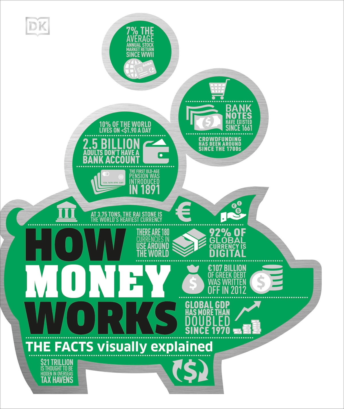 How Money Works: Sách Kinh Doanh Tài Chính - Sách Tiếng Anh - Bookmedi