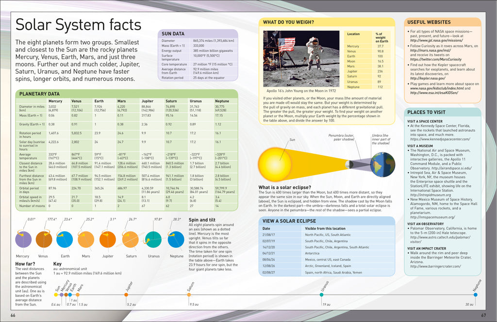 DK Eyewitness Books: Planets