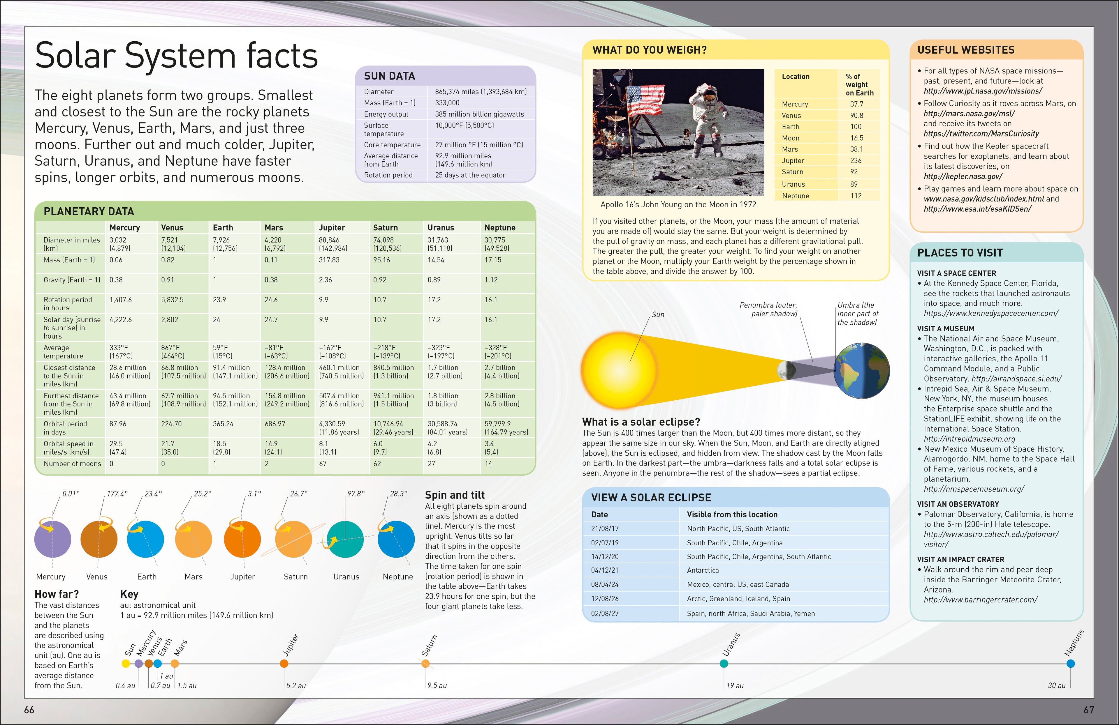 DK Eyewitness Books: Planets