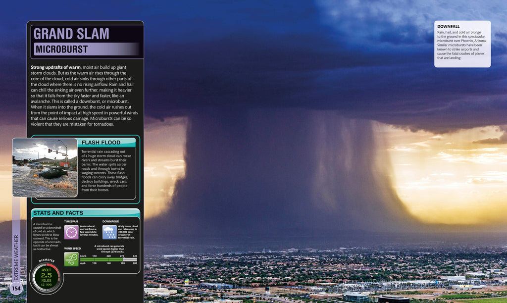 Super Earth Encyclopedia