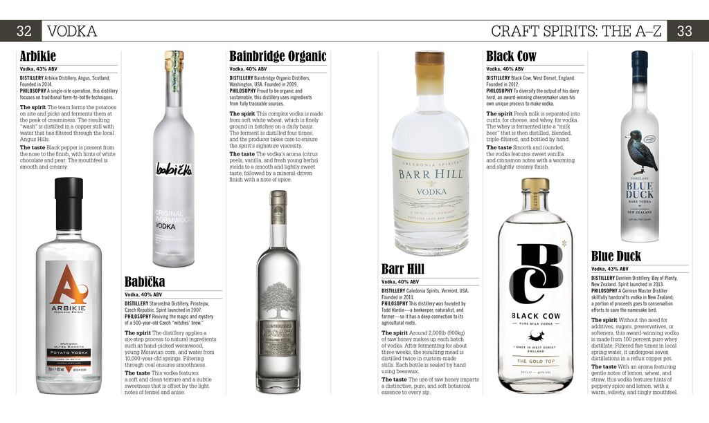 Craft Spirits