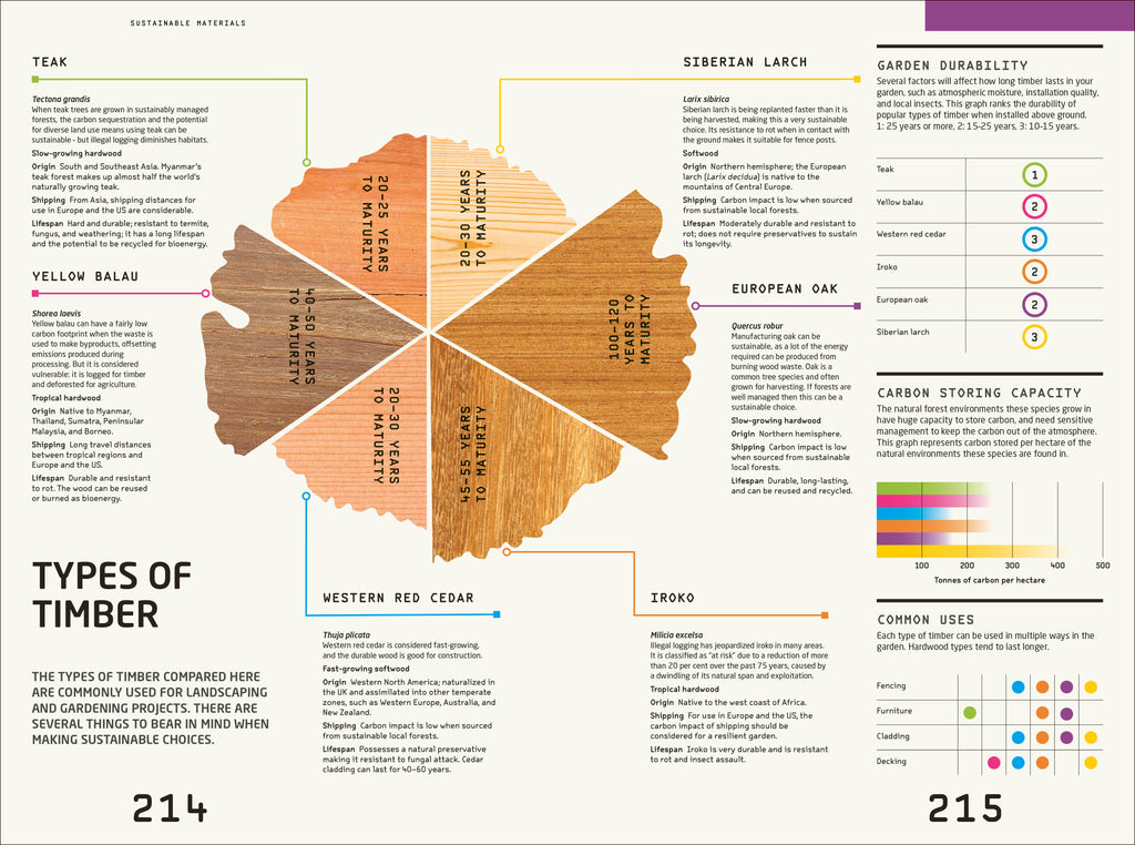 RHS Resilient Garden-Spread, Image, (PRHC, Design, Do, Not, Use)-6