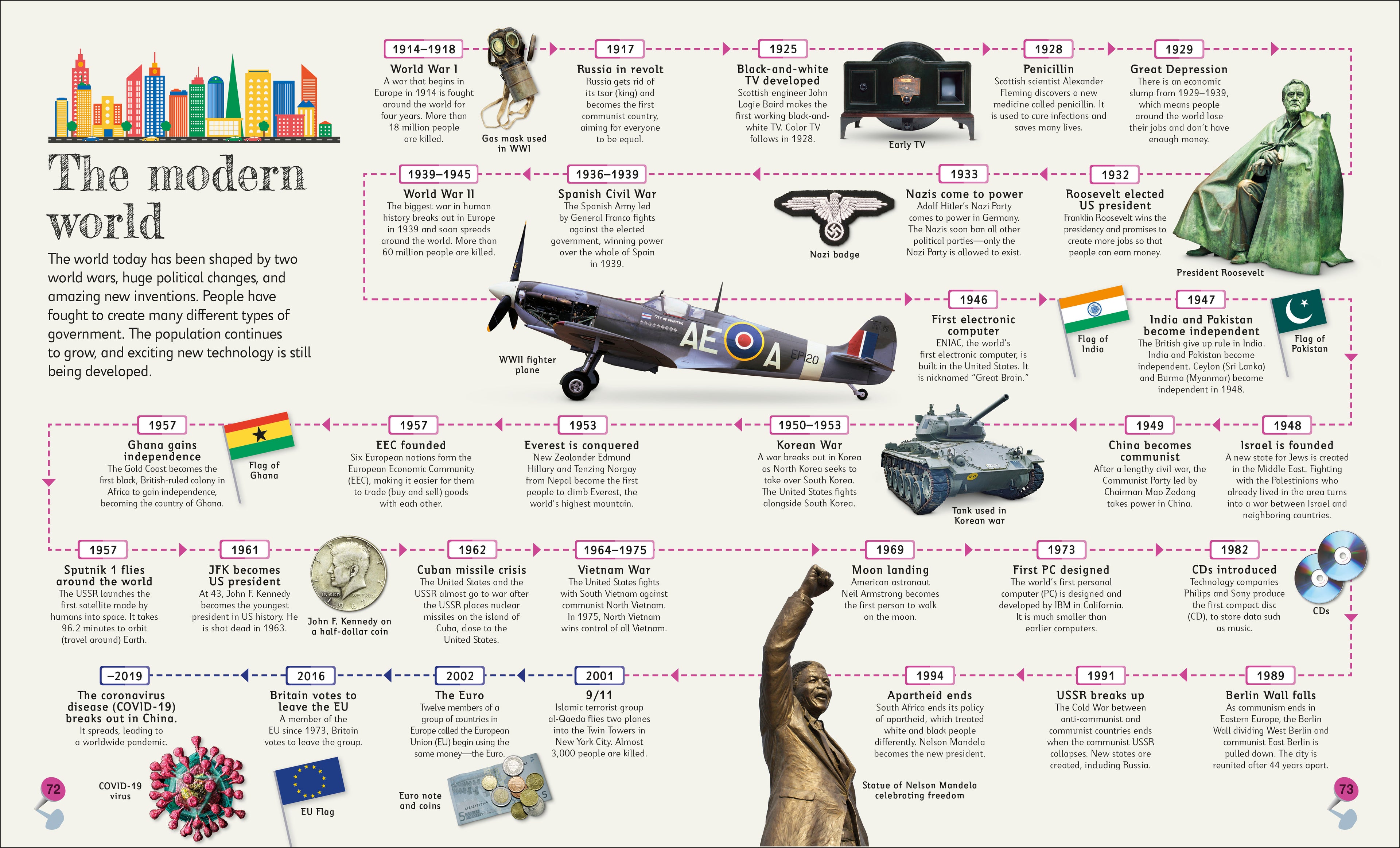 Children's Illustrated Atlas Collection-Spread, Image, (PRHC, Design, Do, Not, Use)-9