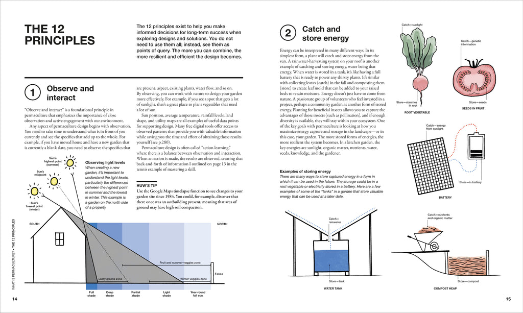 The Permaculture Garden-Spread, Image, (PRHC, Design, Do, Not, Use)-3