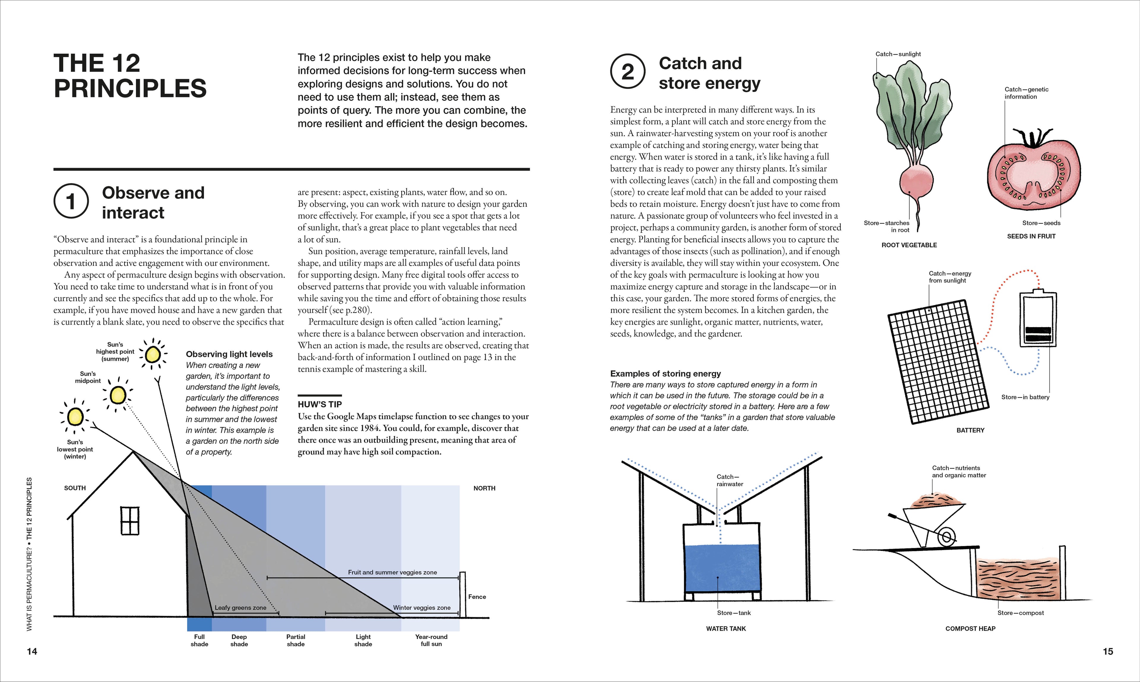 The Permaculture Garden-Spread, Image, (PRHC, Design, Do, Not, Use)-3