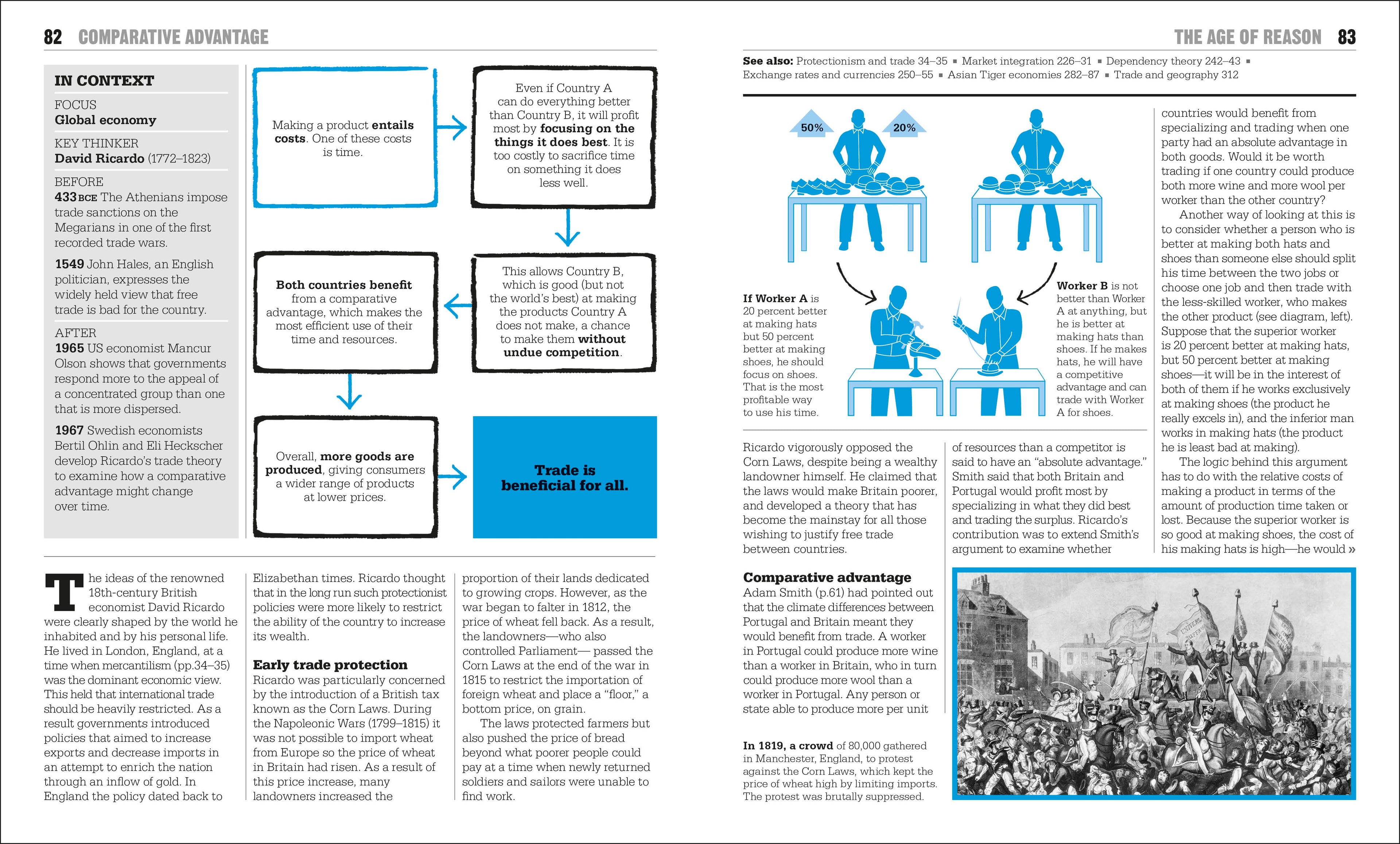 The Economics Book-Spread, Image, (PRHC, Design, Do, Not, Use)-5