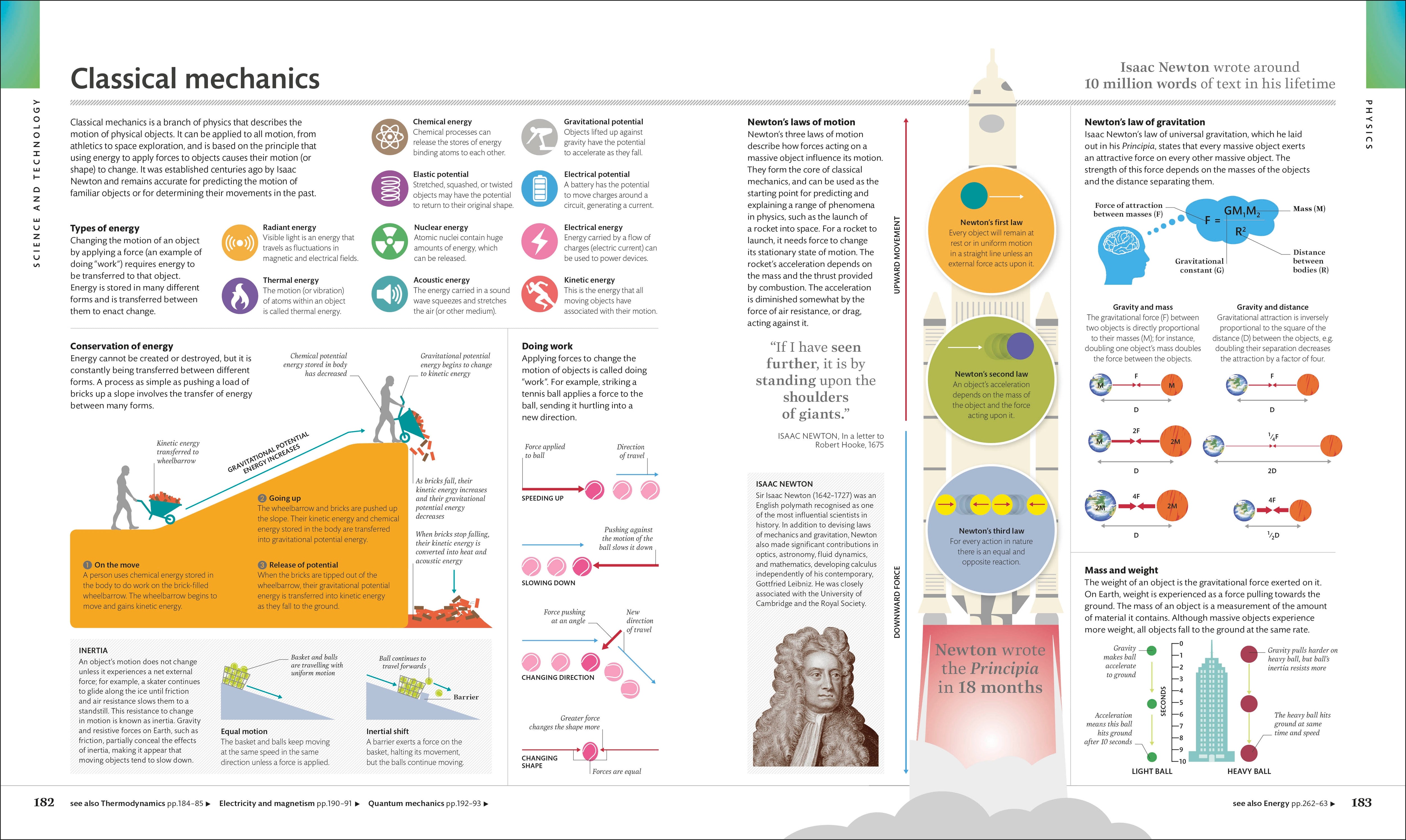 The Visual Encyclopedia – DK