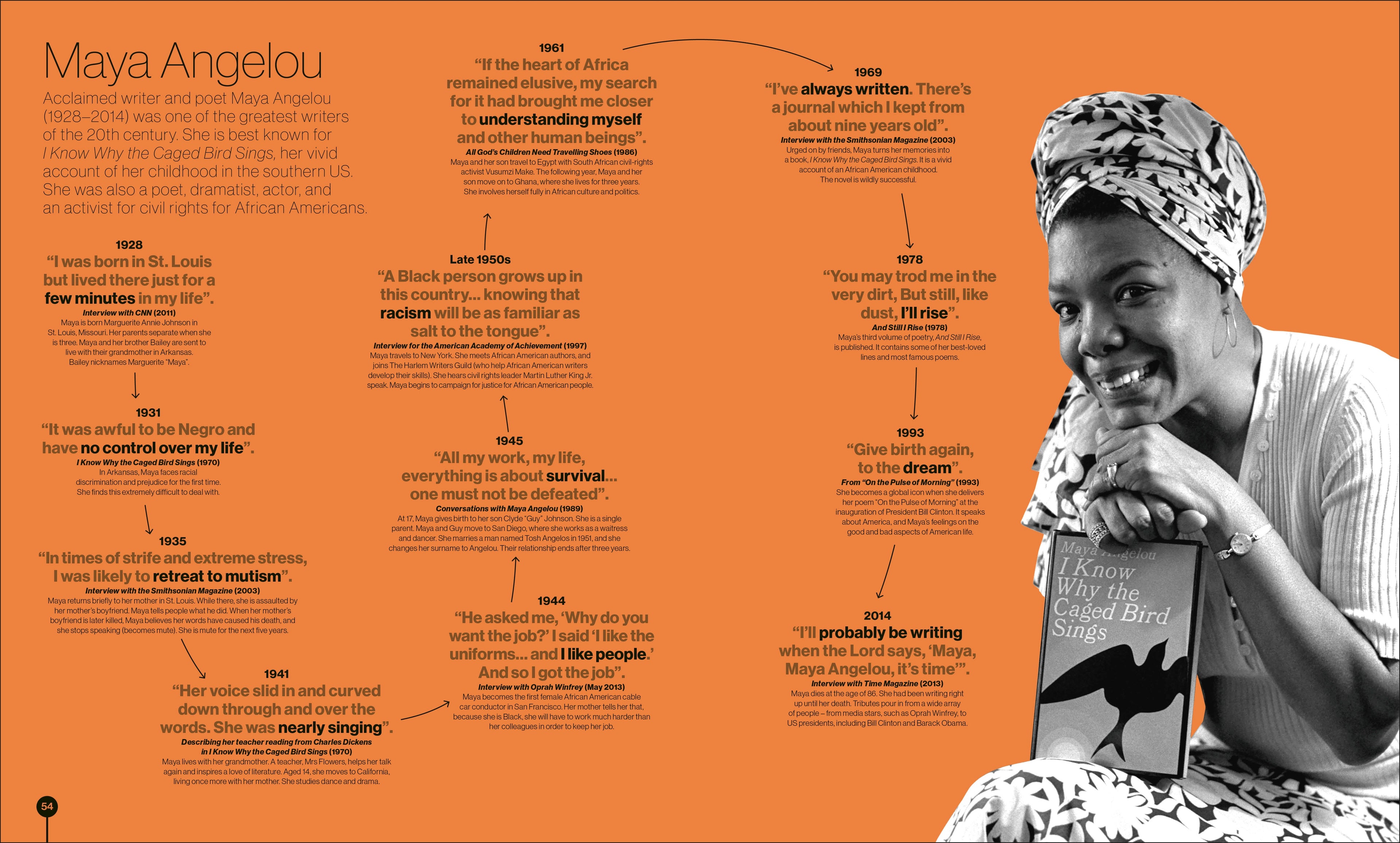 Timelines from Black History