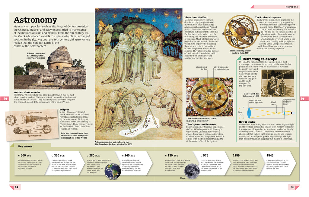 Science Year by Year