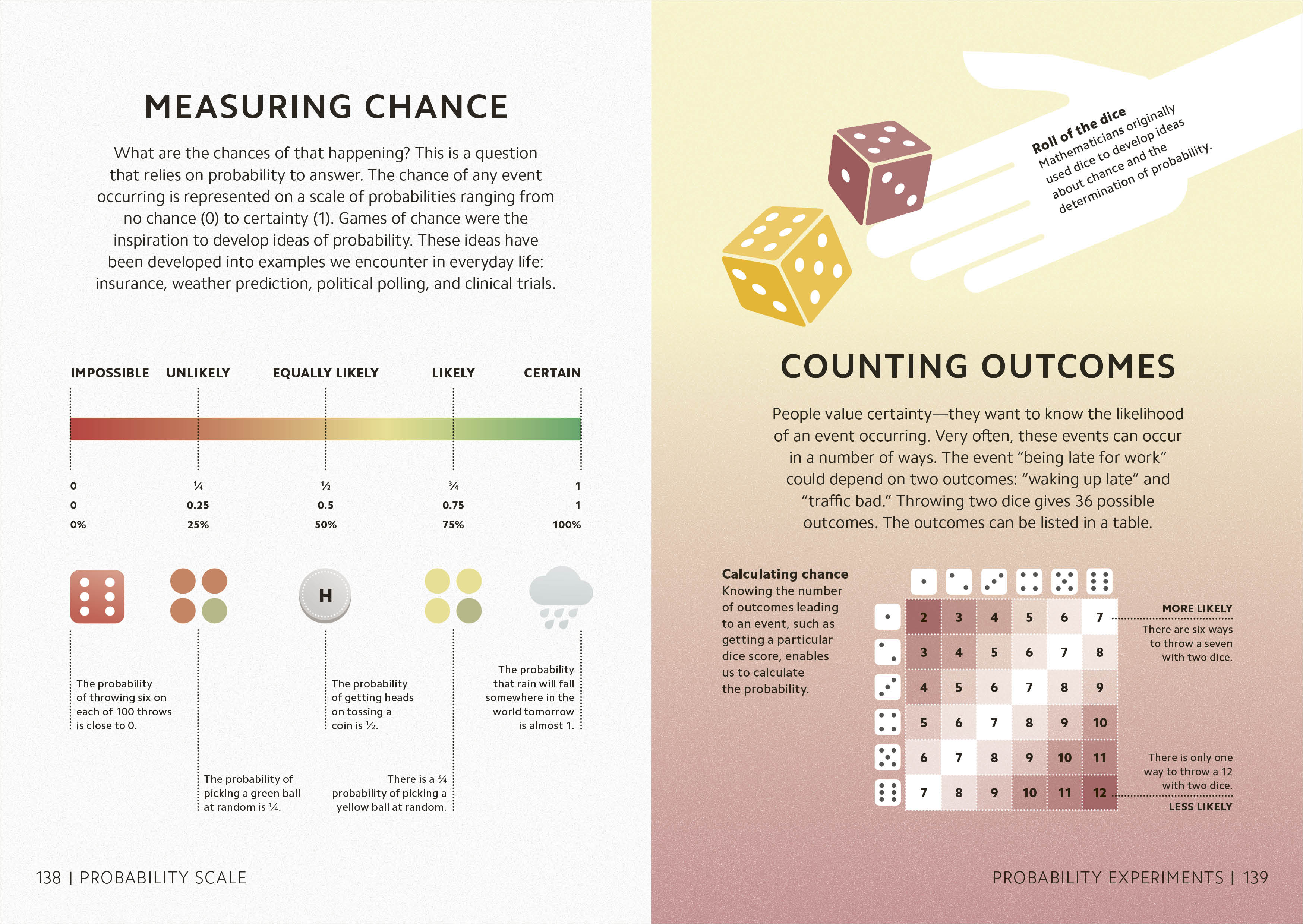 Simply Math-Spread, Image, (PRHC, Design, Do, Not, Use)-8