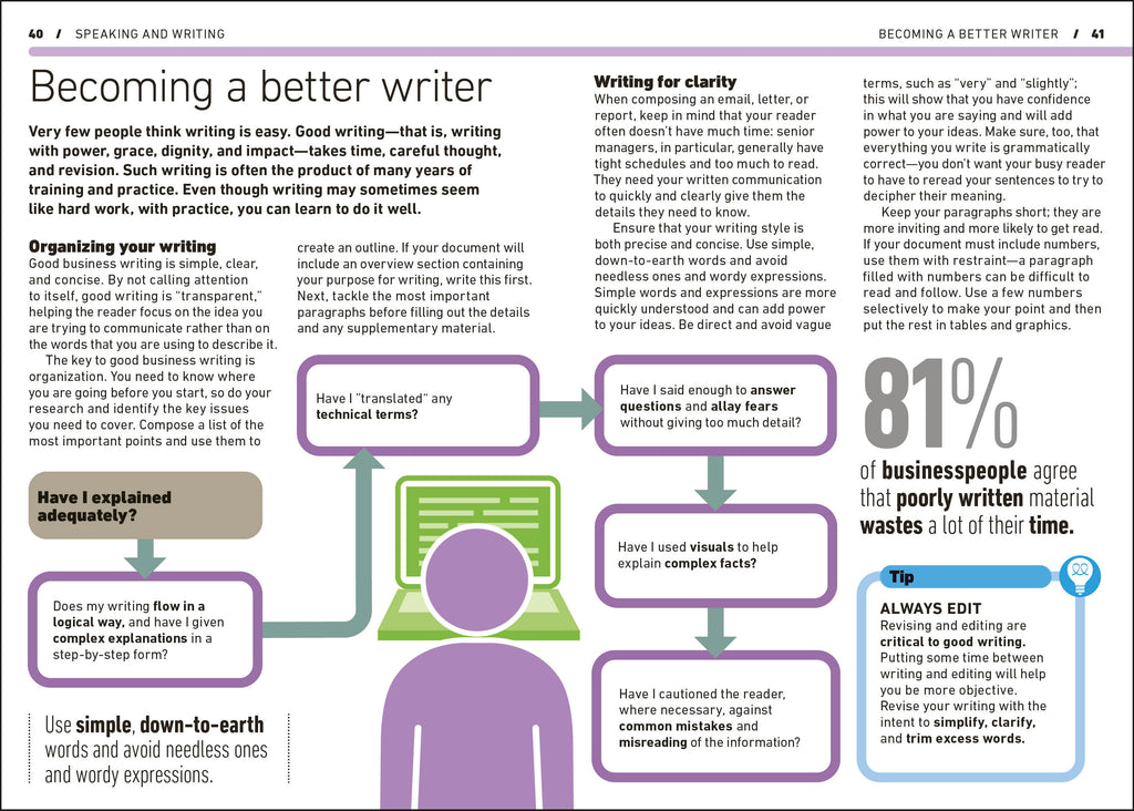 Effective Communication-Spread, Image, (PRHC, Design, Do, Not, Use)-2