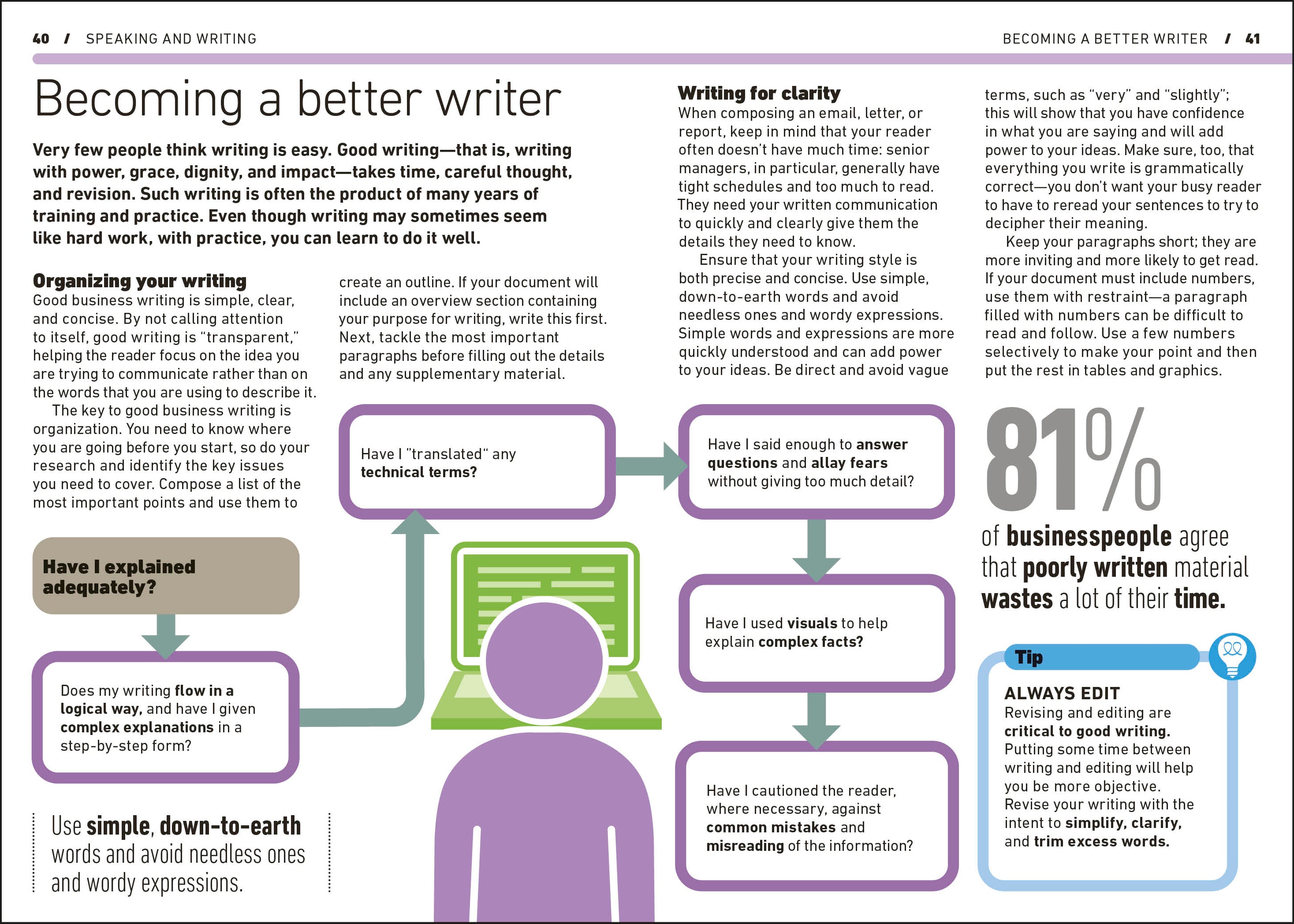 Effective Communication-Spread, Image, (PRHC, Design, Do, Not, Use)-2