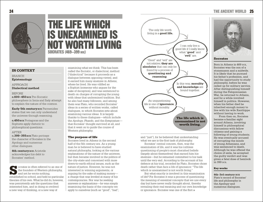 The Little Book of Philosophy