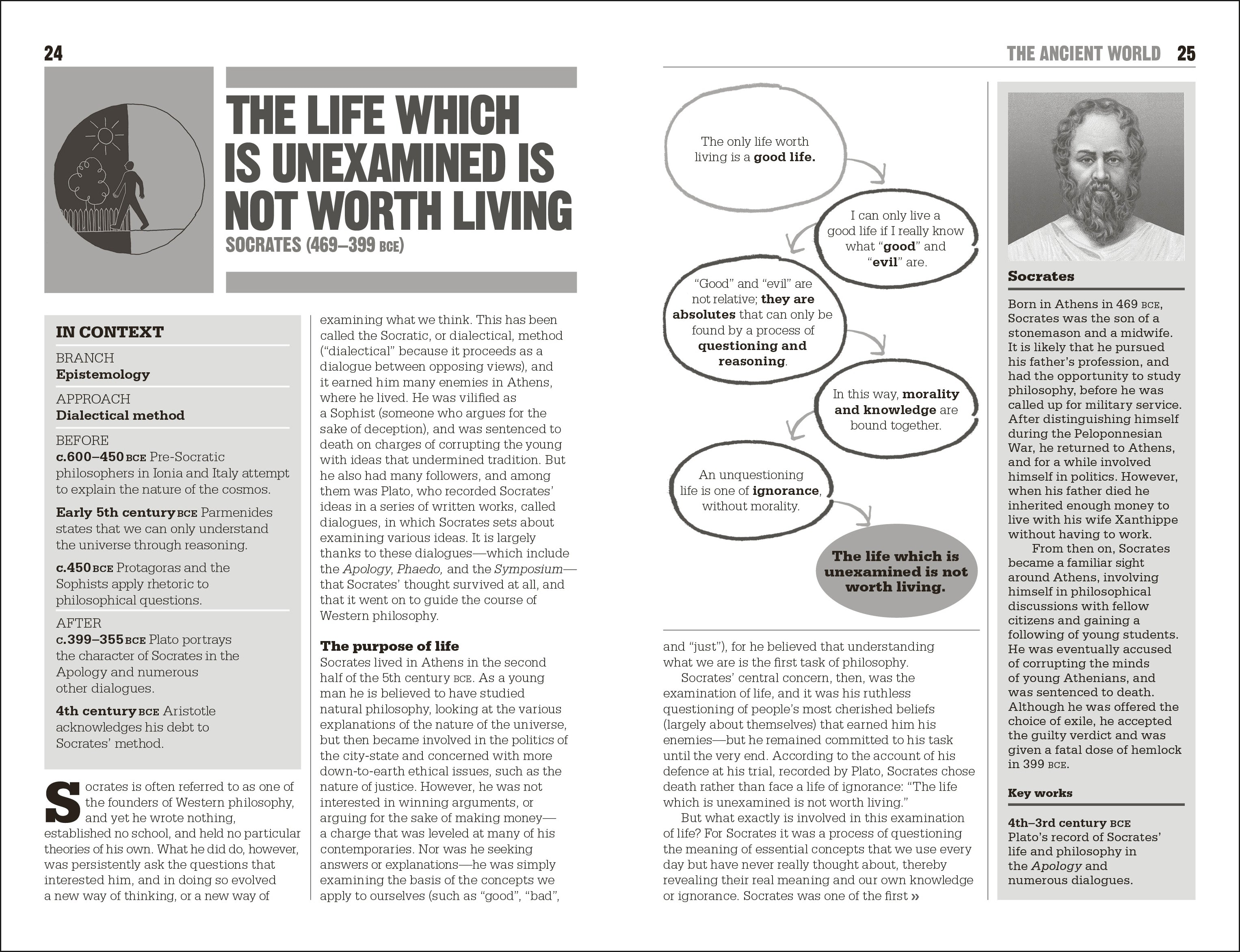 The Little Book of Philosophy