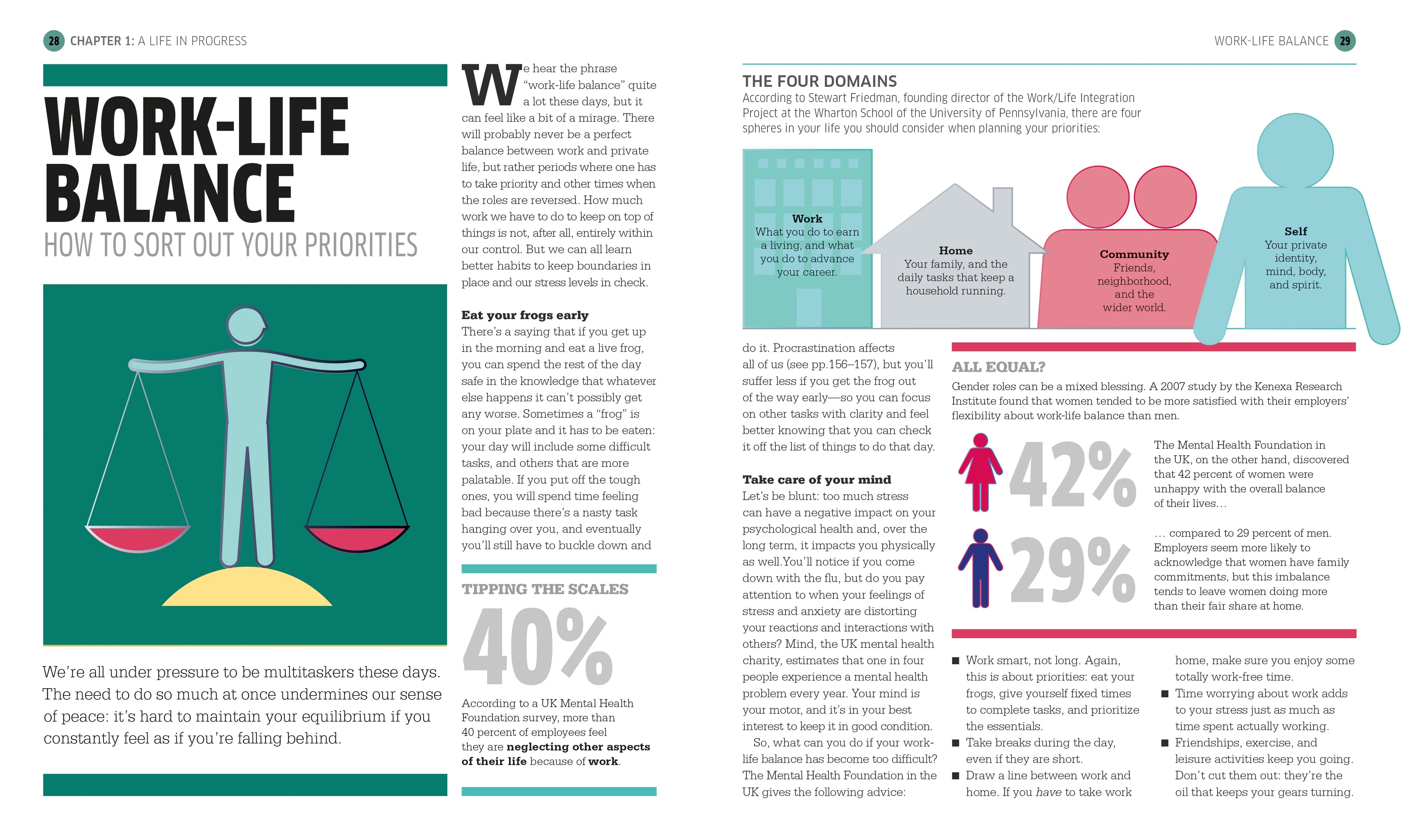 Success The Psychology of Achievement
