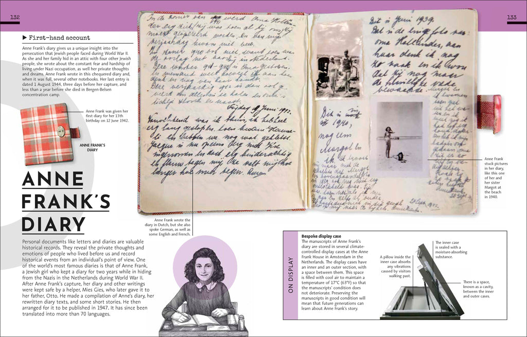 Behind the Scenes at the Museum