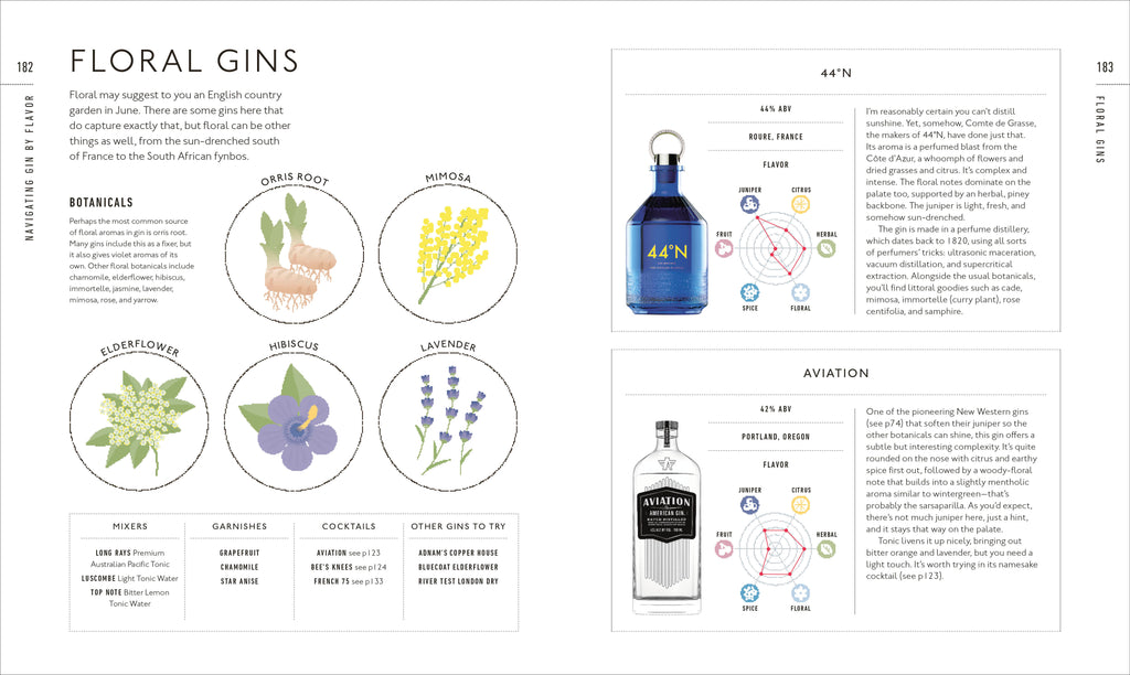 Gin A Tasting Course-image