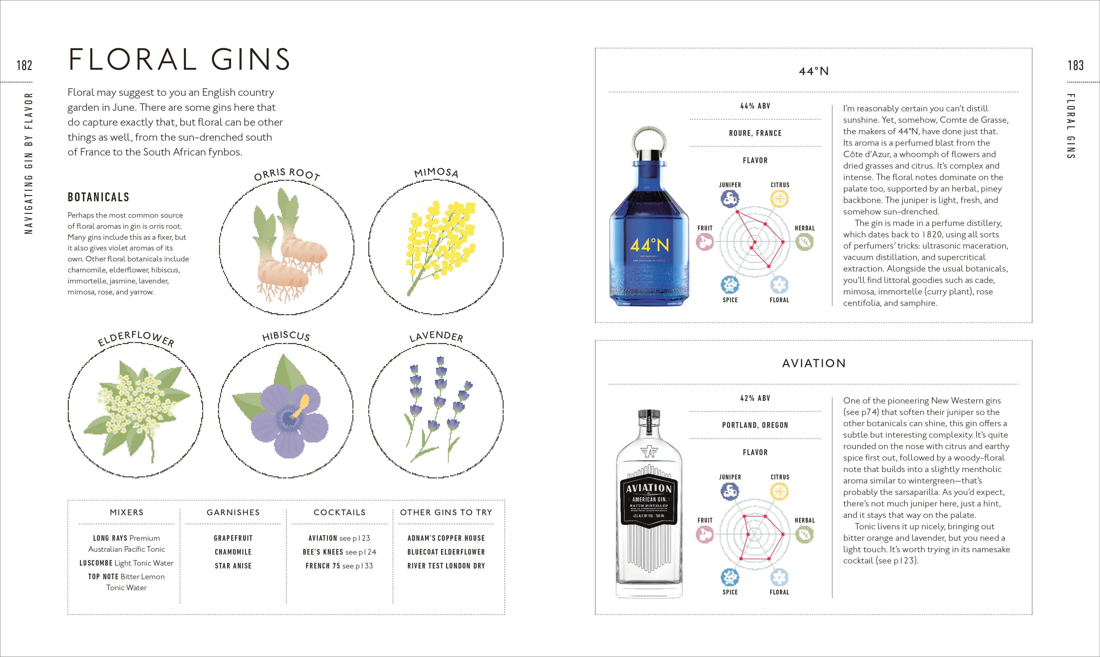 Gin A Tasting Course-image