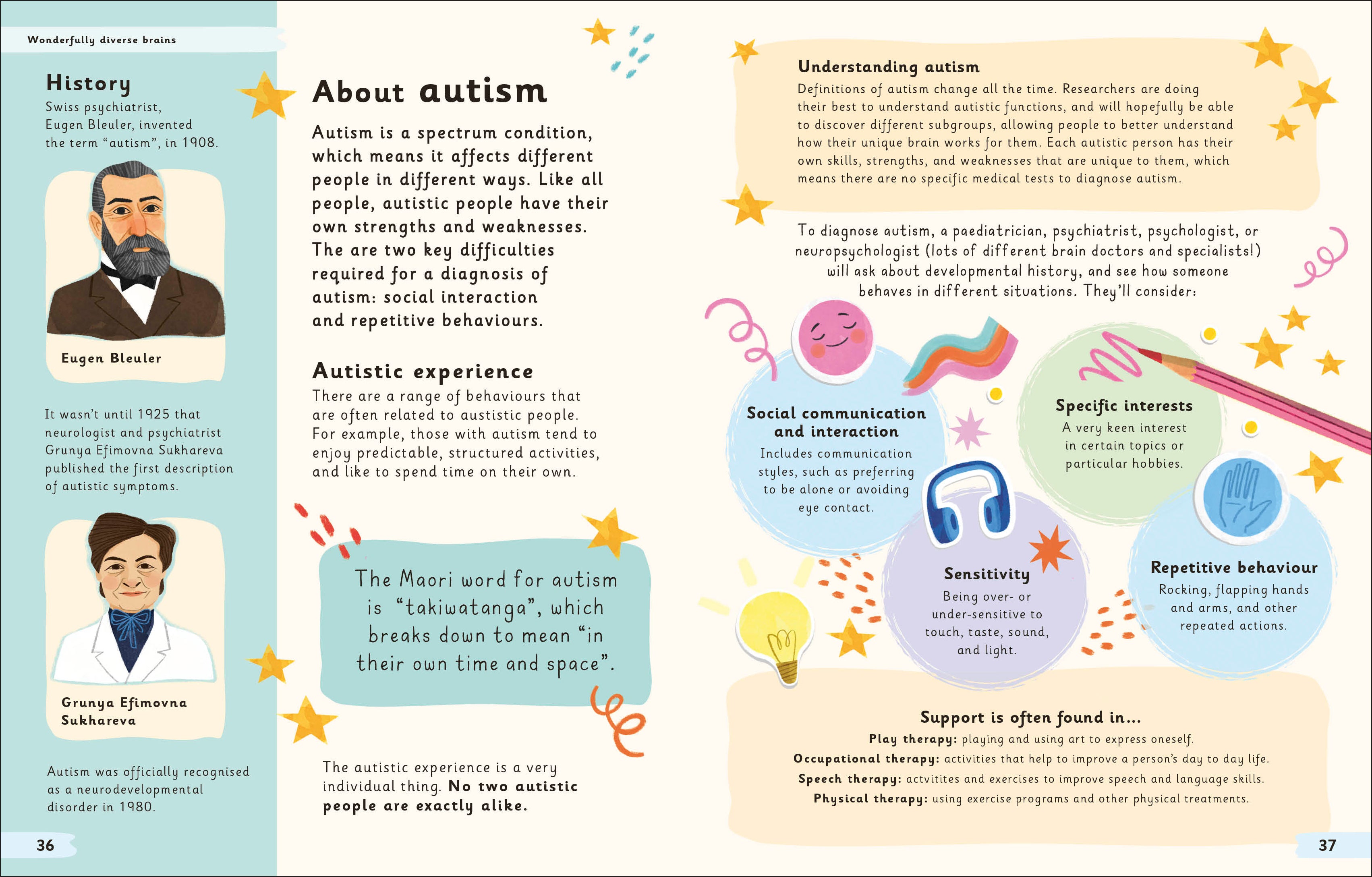 Wonderfully Wired Brains