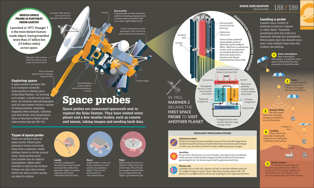 How Space Works