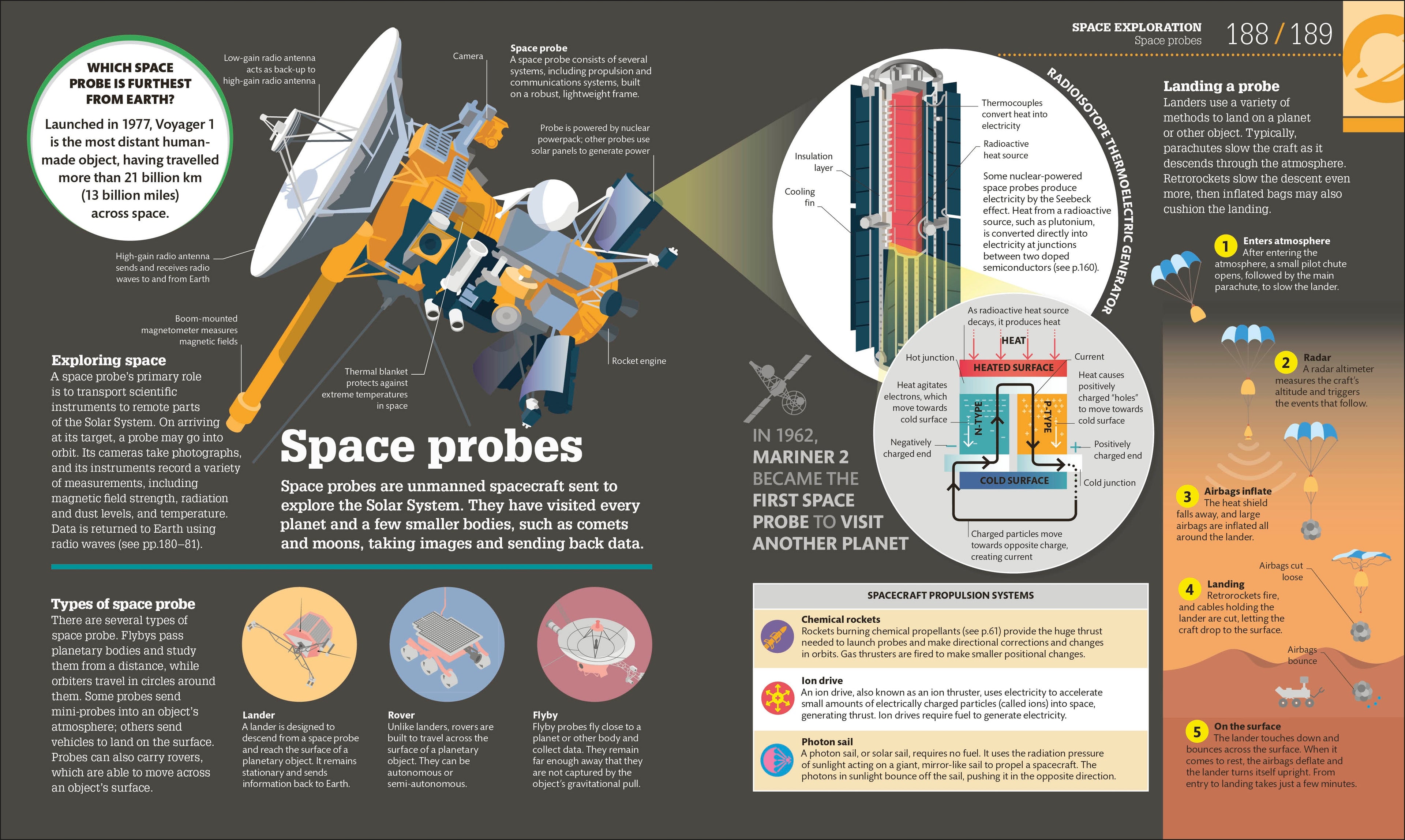 How Space Works