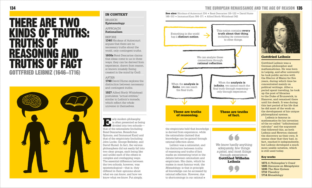 The Philosophy Book-Spread, Image, (PRHC, Design, Do, Not, Use)-9