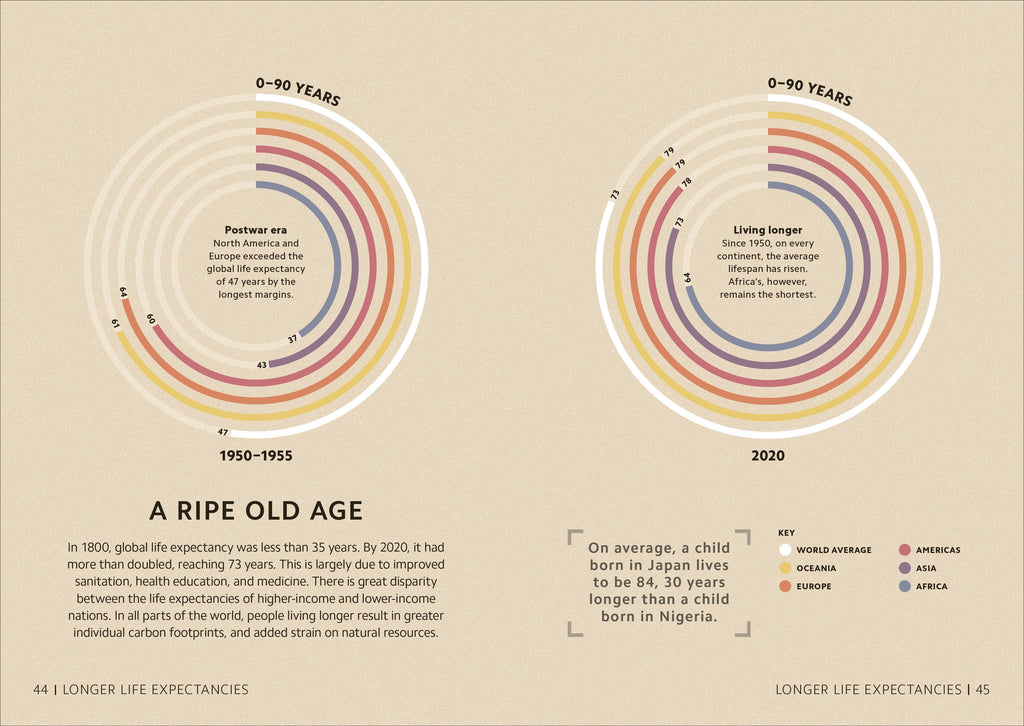 Simply Climate Change