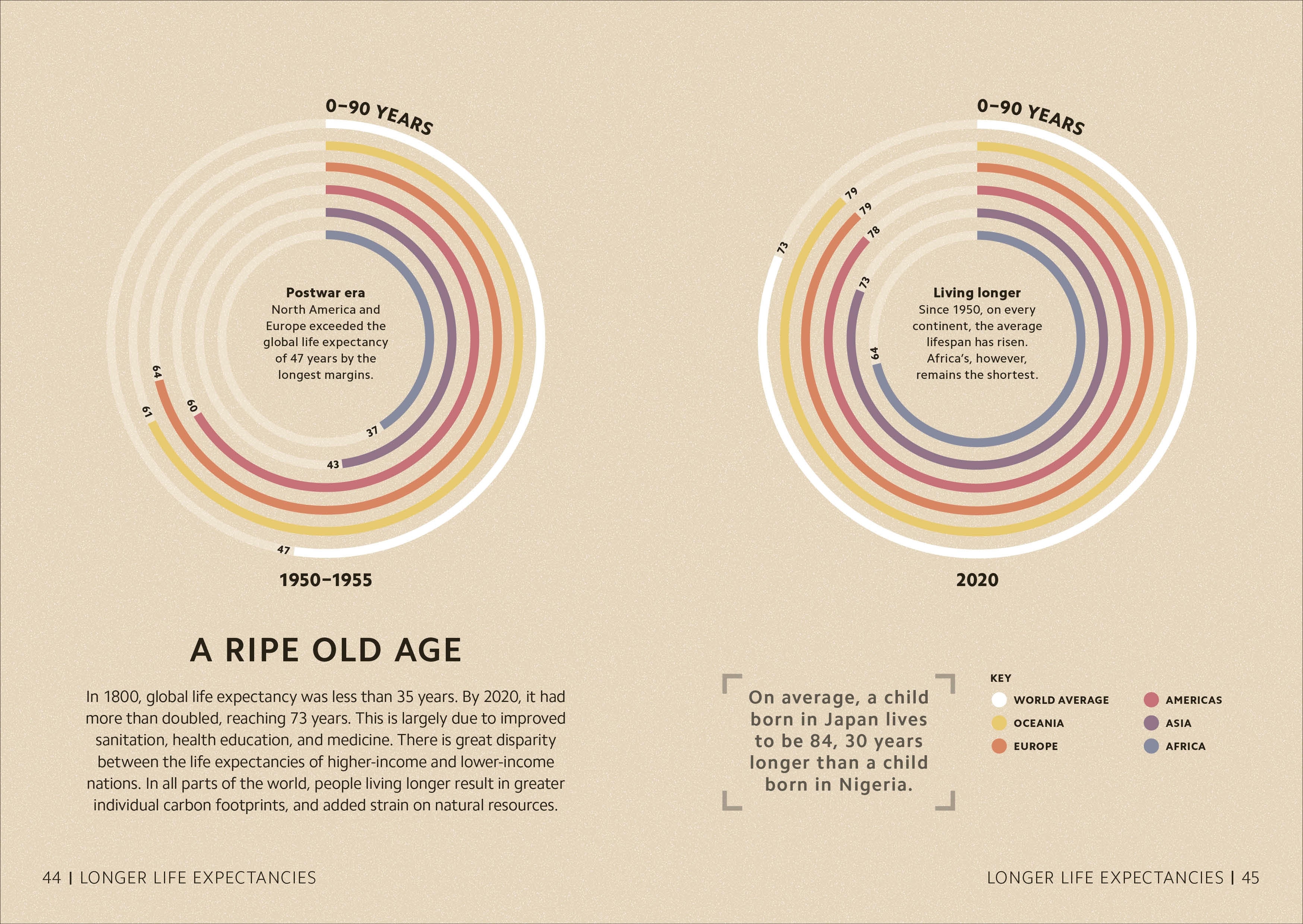 Simply Climate Change