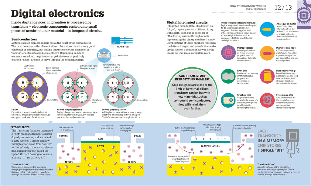 How Technology Works