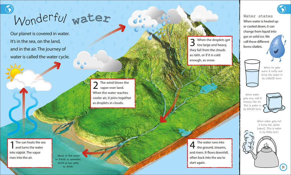 My Encyclopedia of Very Important Things Collection-image