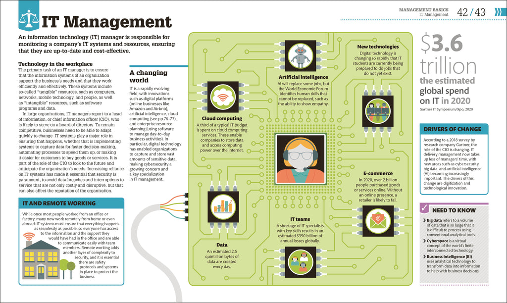 How Management Works
