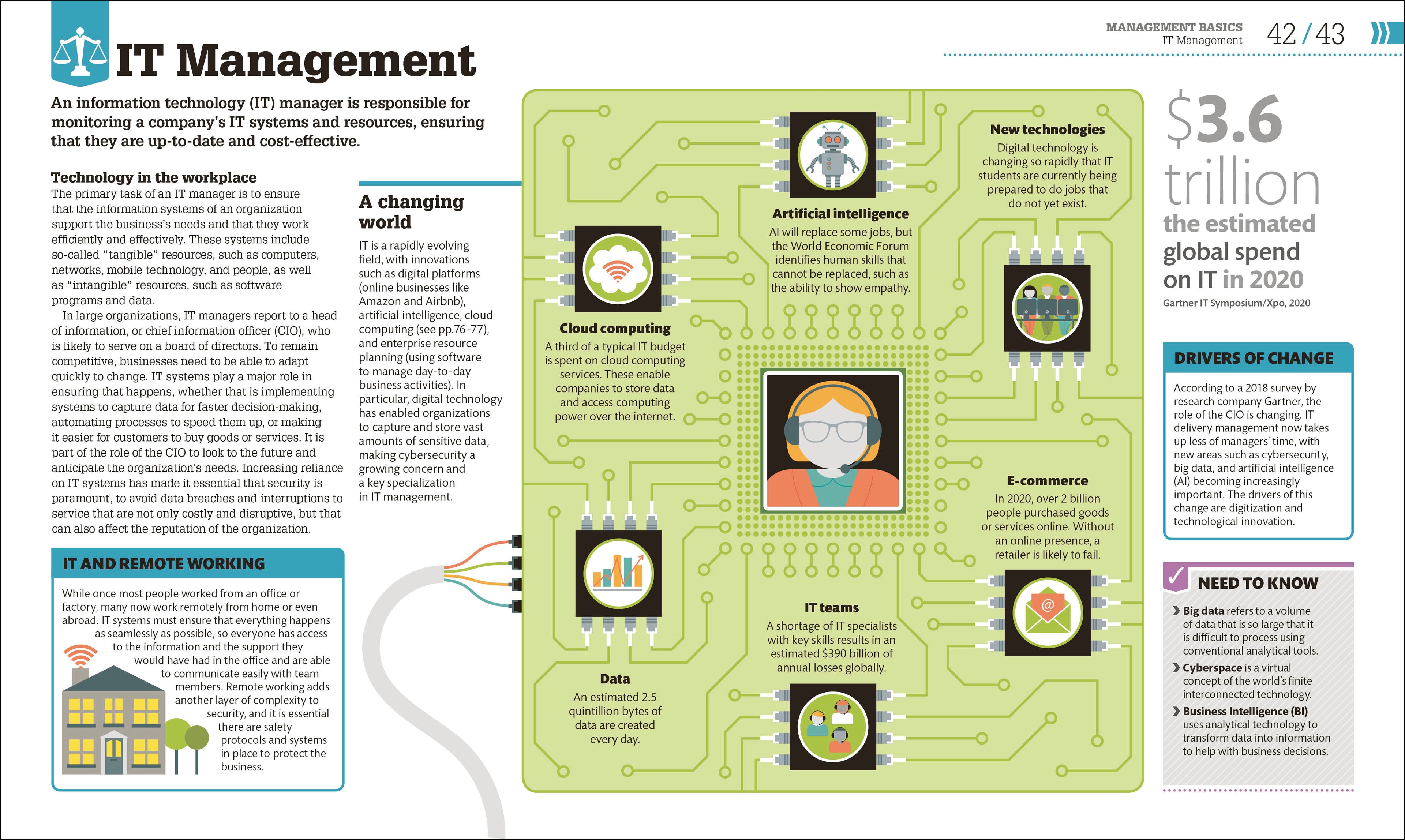 How Management Works