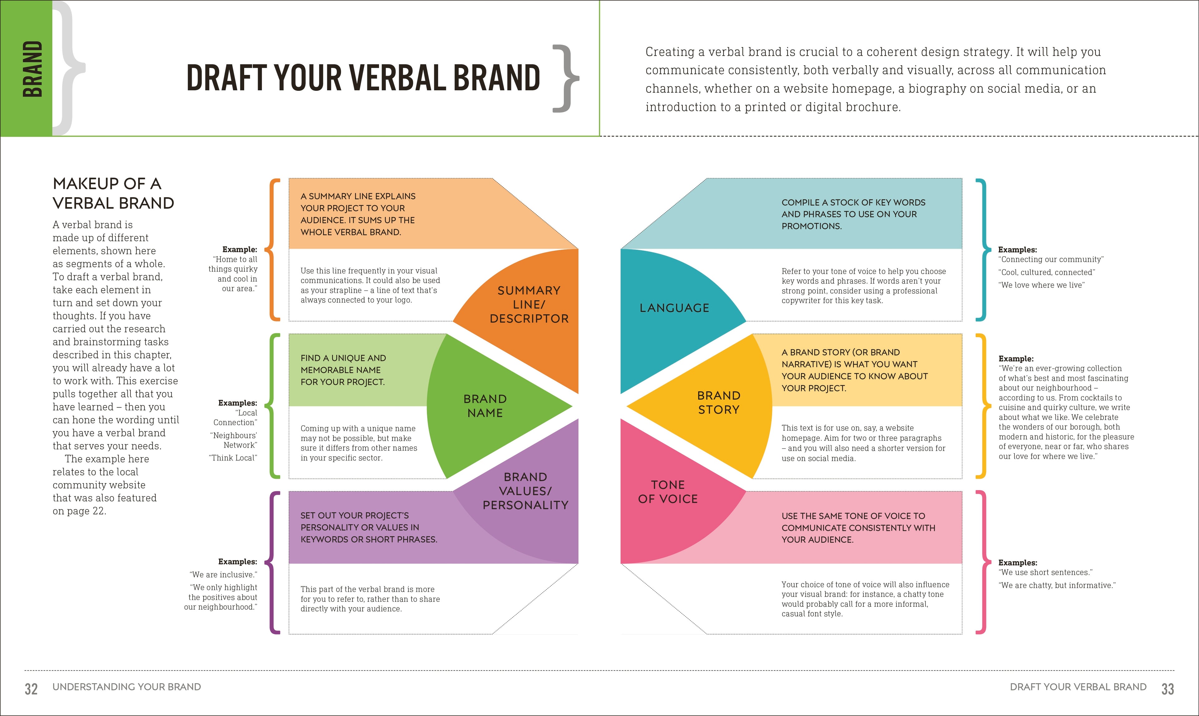 Graphic Design For Everyone