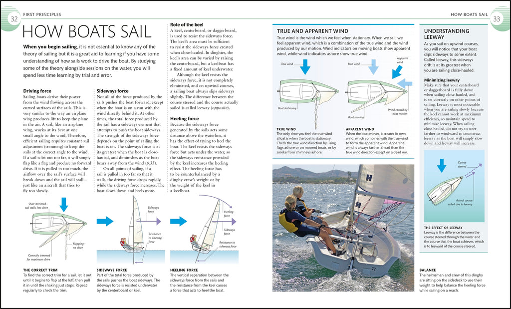 The Complete Sailing Manual