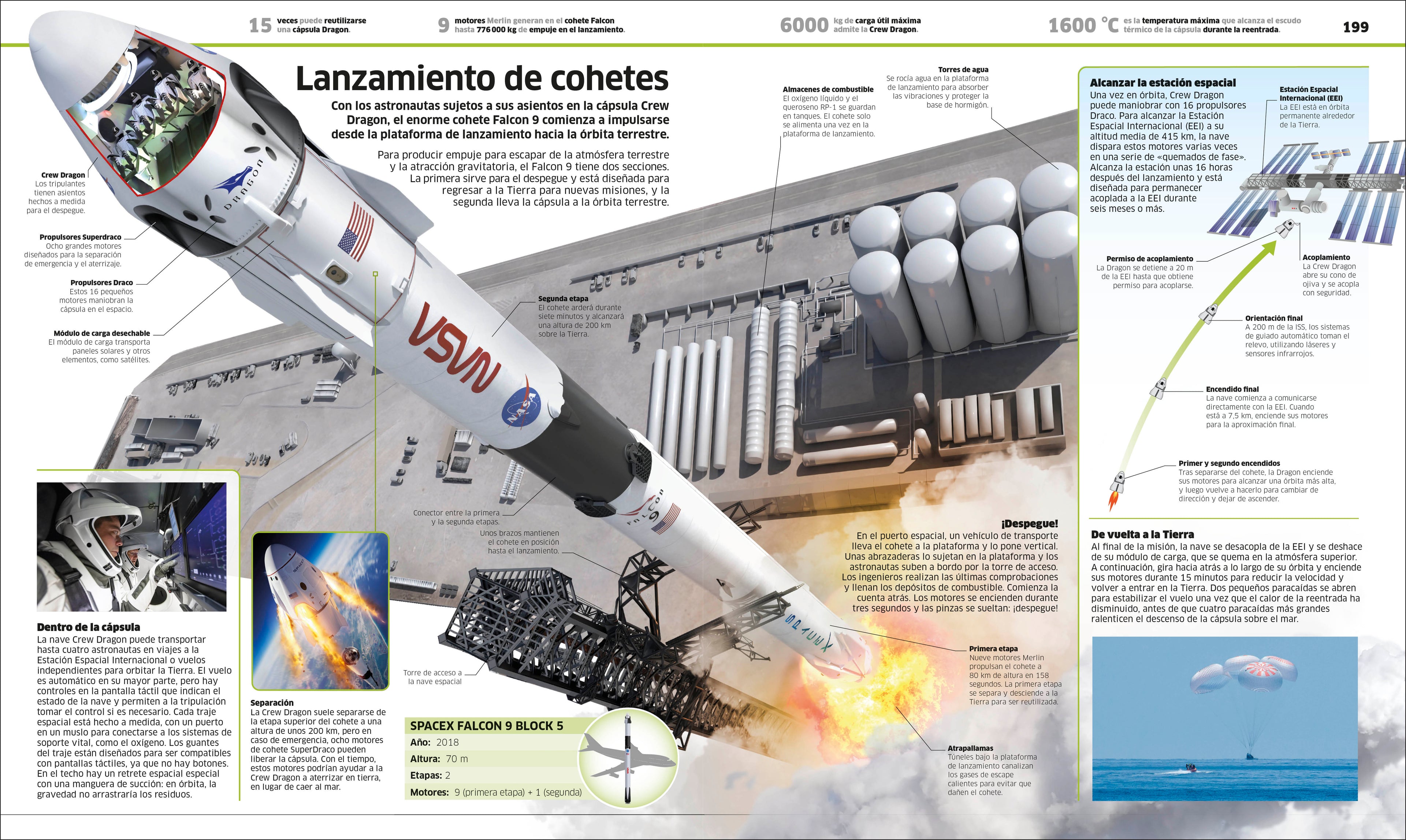 Transportes (Knowledge Encyclopedia Transport)-Spread, Image, (PRHC, Design, Do, Not, Use)-5