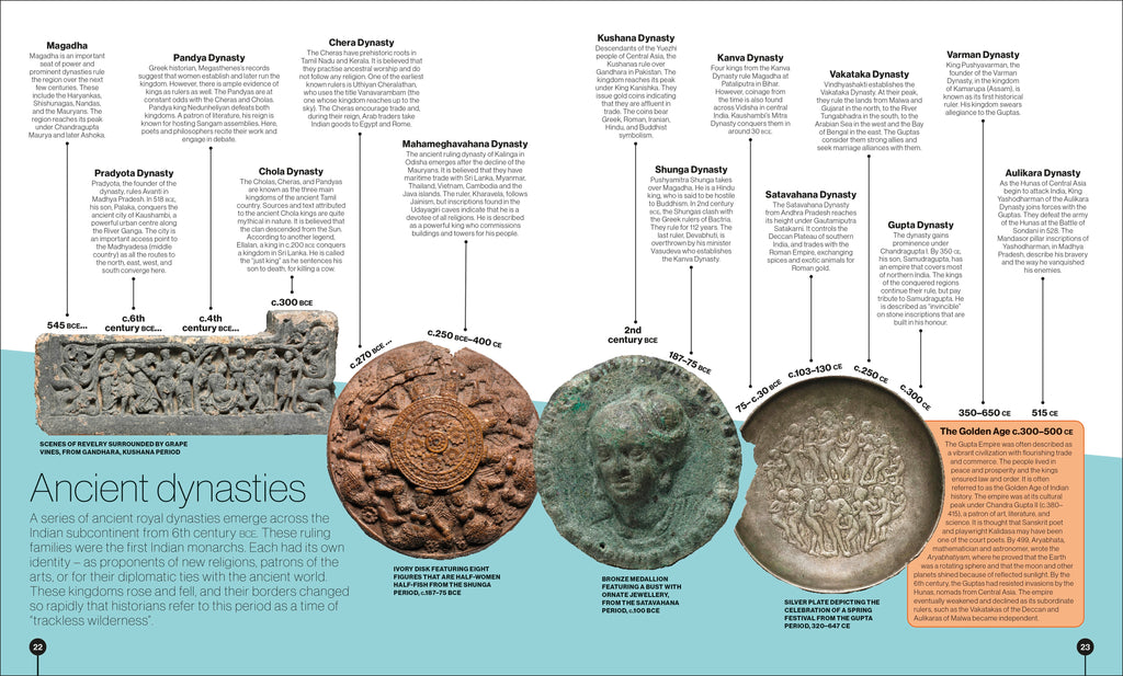 Timelines from Indian History