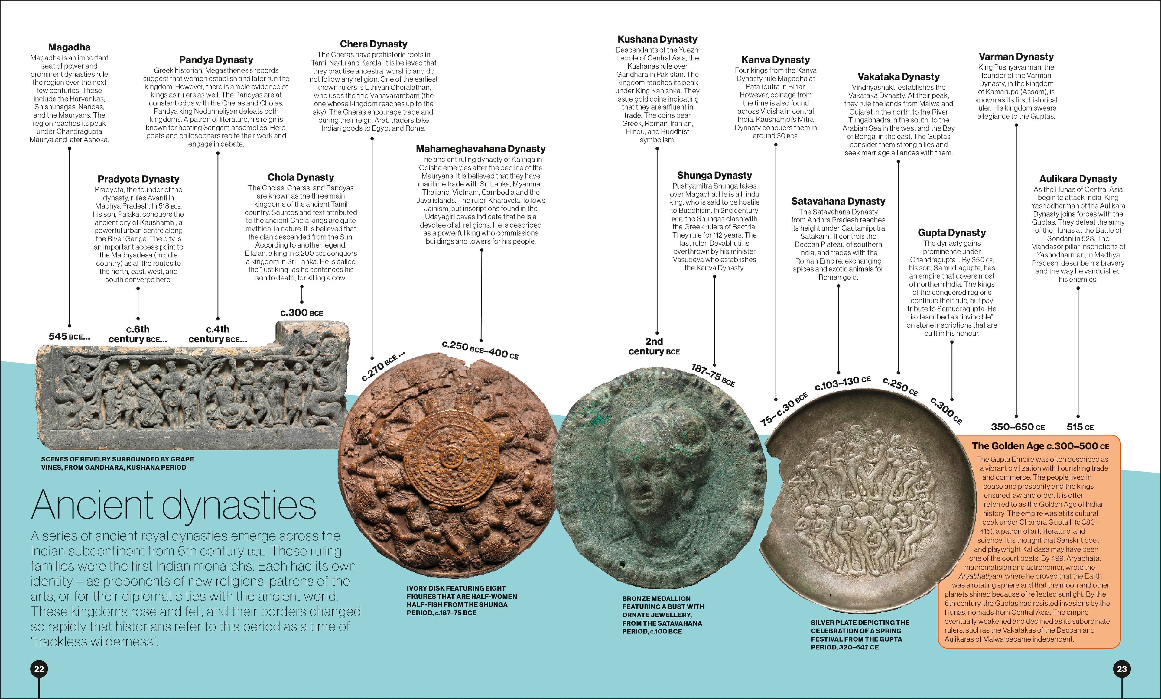 Timelines from Indian History