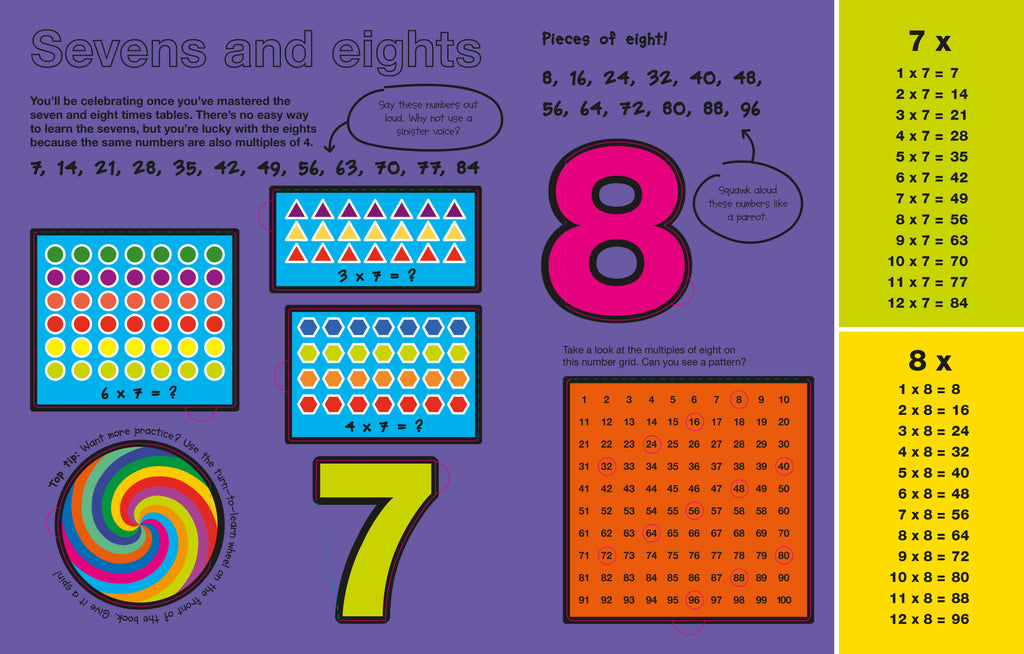 Turn to Learn Multiplication
