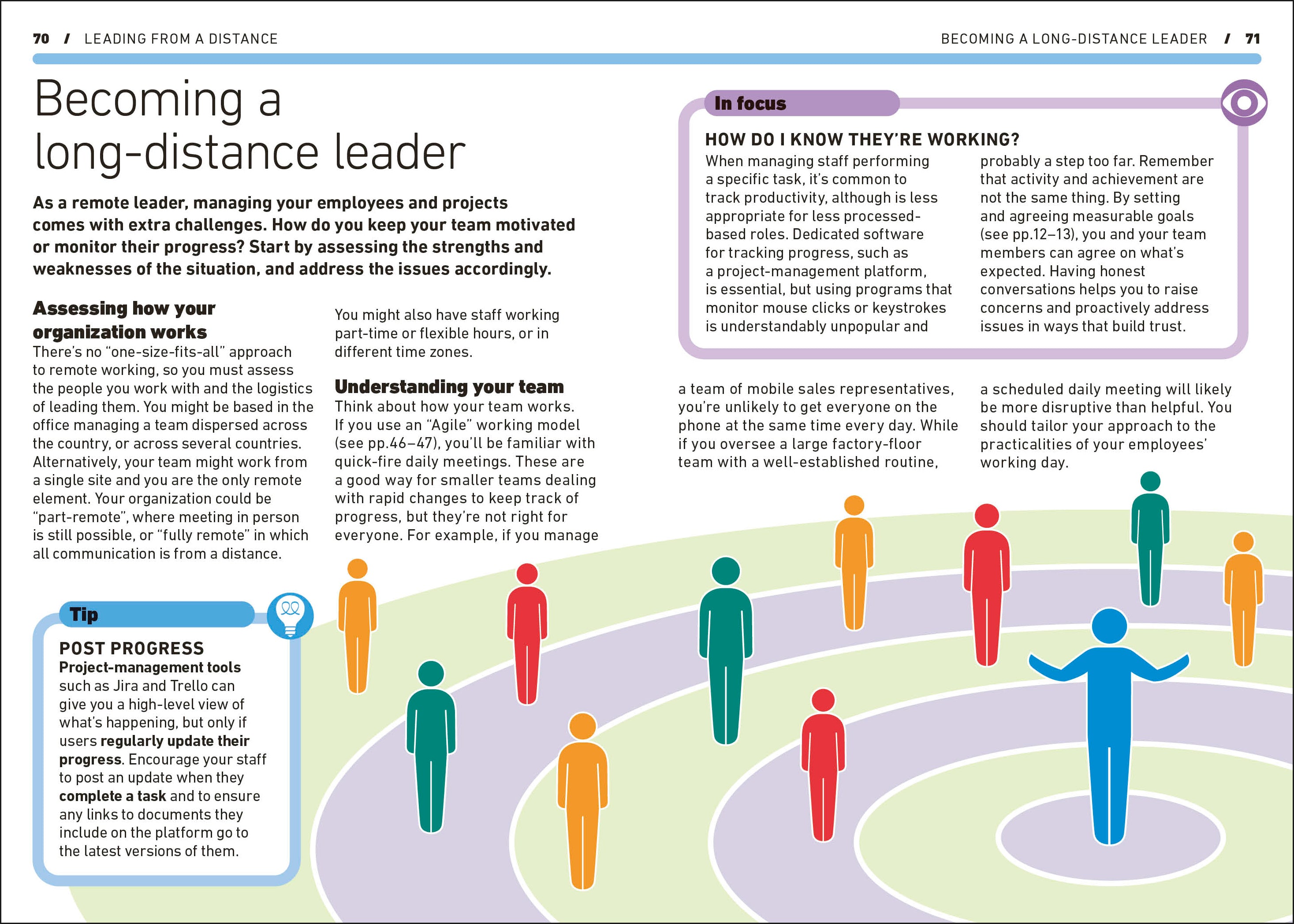 Remote Working-Spread, Image, (PRHC, Design, Do, Not, Use)-14