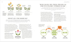 The Science of Gardening-image
