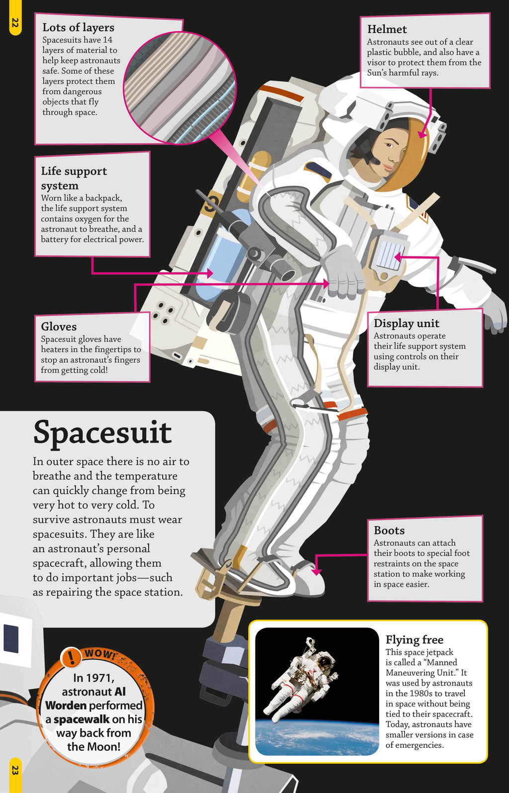 DKfindout! Solar System