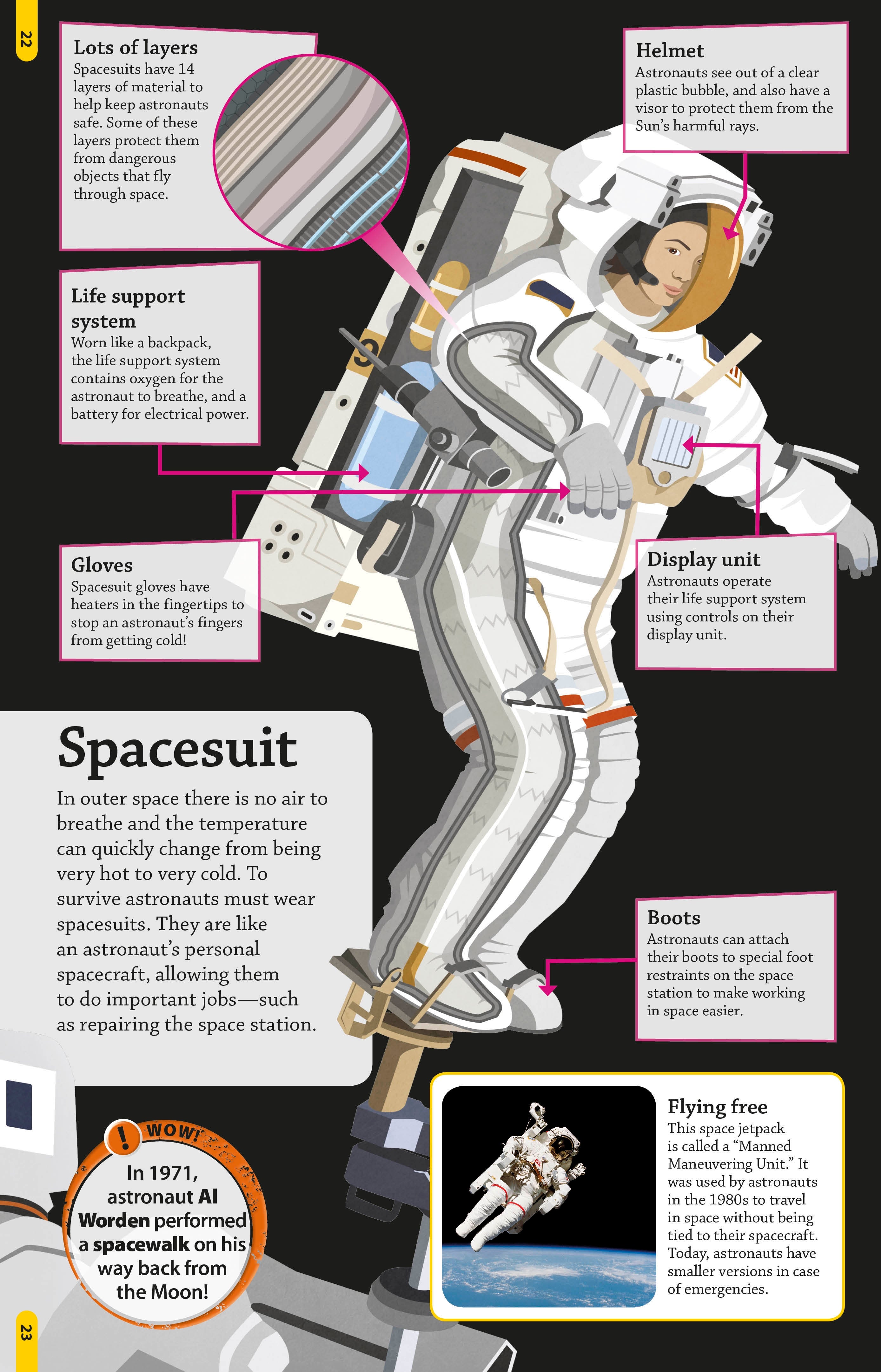 DKfindout! Solar System