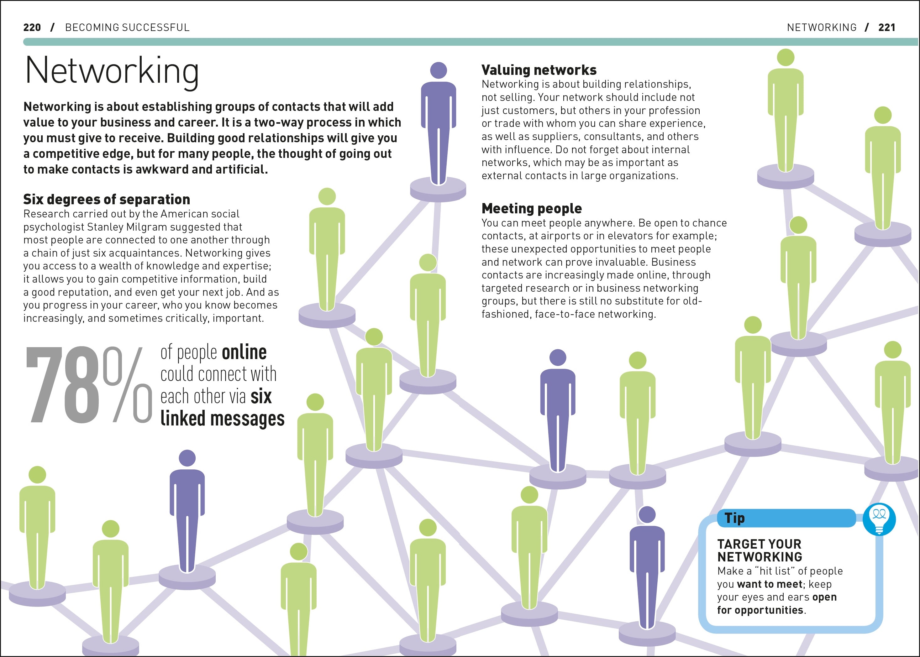 The Essential Manager's Handbook